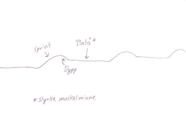 En illustrasjon som viser en strekperson som med skrekk ser på avgrunnen mellom 'ingenting' og 'noe' (start)